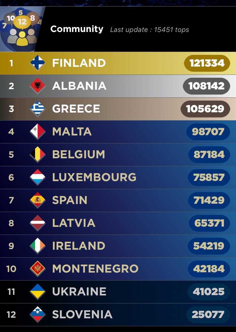 Нацотбор на "Евровидение-2025": реакция украинцев на результат финала